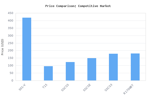 Price comparison of Bose 301-V Stereo Loudspeakers (Pair) - Black vs similar models