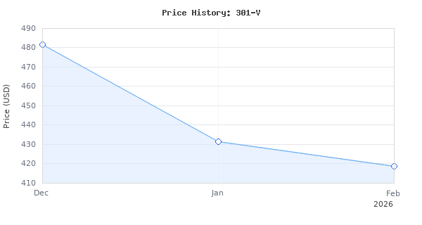 Price history for Bose 301-V Stereo Loudspeakers (Pair) - Black