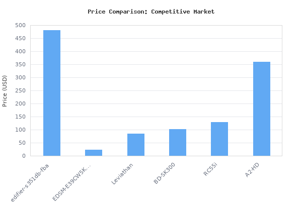 Price comparison of Edifier S351DB Bookshelf Speakers and Subwoofer 2.1 Speaker System Bluetooth V5.1 aptX Wireless Sound for Computer Rooms, Living Room &amp; Dens vs similar models