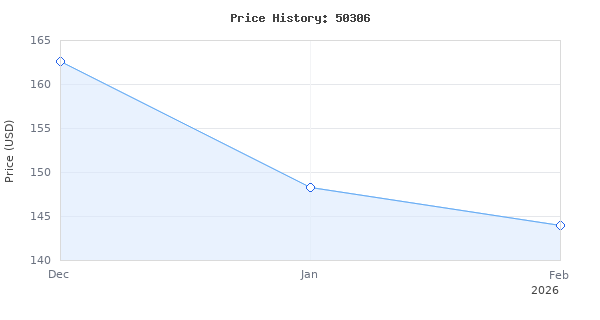 Price history for DynaBox (6 inch Ceiling kit) - Enhance Your in-Home Speaker Ceiling System with Dynamat's Speaker Insulation Kit - Improve Sound Quality of Your H