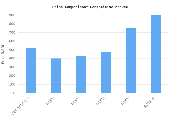 Price comparison of Klipsch High-Performance CDT-3650-C II in-Ceiling Loudspeaker Four-Pack for Custom Installation vs similar models