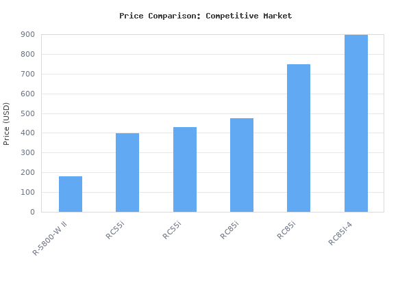 Price comparison of Klipsch R-5800-W II in-Wall Speakers - White (2 Speakers) vs similar models
