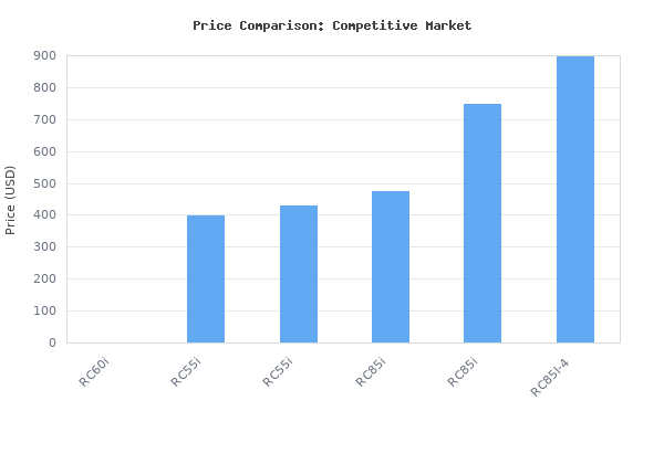 Price comparison of Polk Audio RC60i In-Ceiling Speakers with 255C-RT In-Ceiling Center Channel Speaker vs similar models