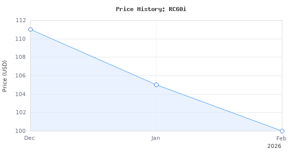 Price history for Polk Audio RC60i In-Ceiling Speakers with 255C-RT In-Ceiling Center Channel Speaker
