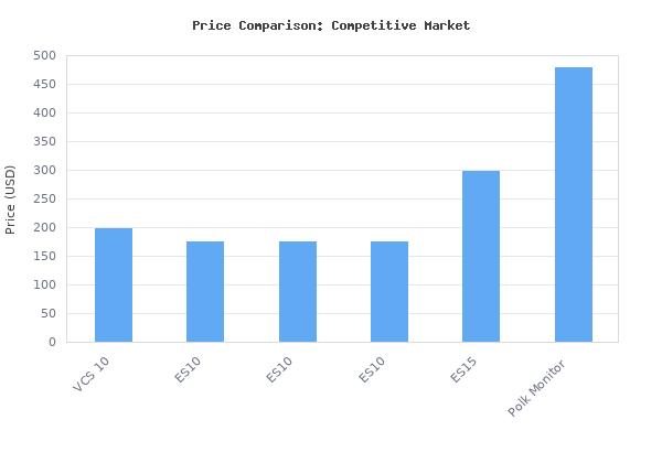 Price comparison of Bose VCS-10 Center Channel Speaker (Black) (Discontinued by Manufacturer) vs similar models