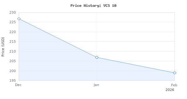 Price history for Bose VCS-10 Center Channel Speaker (Black) (Discontinued by Manufacturer)
