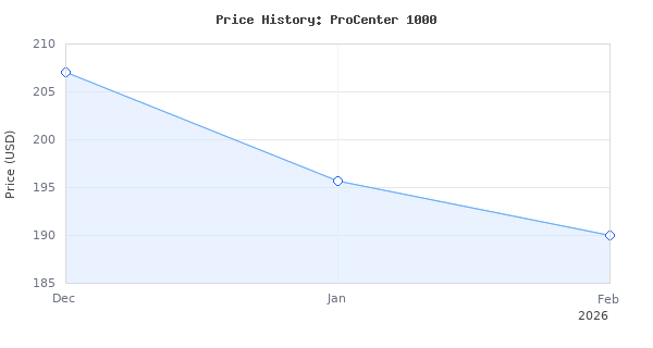 Price history for Definitive Technology ProCenter 1000 Compact Center Speaker (Black)