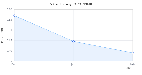 Price history for Jamo Studio Series S 83 CEN-WL Walnut Center Speaker