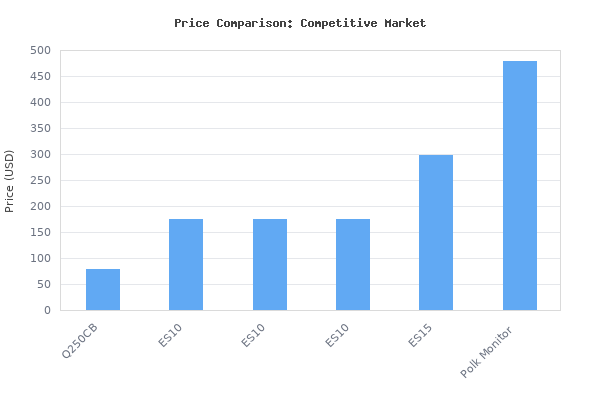 Price comparison of KEF Q250c Center Channel Speaker (Each, Black) vs similar models