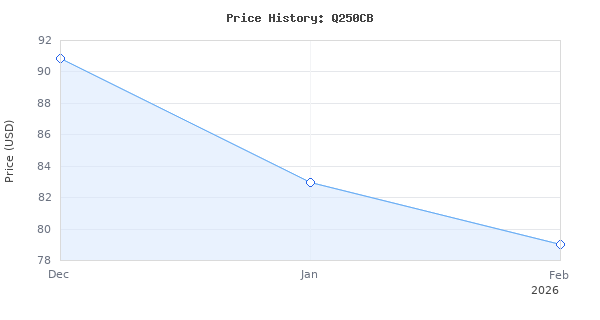 Price history for KEF Q250c Center Channel Speaker (Each, Black)