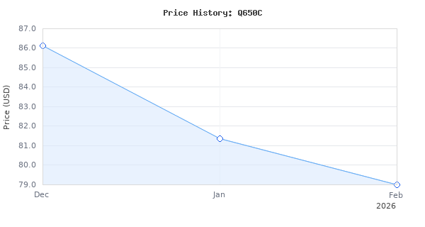 Price history for KEF Q650c Center Channel Speaker (Each, Black)