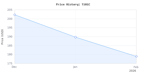 Price history for KEF T101C Center Channel Speaker - Black (Single)