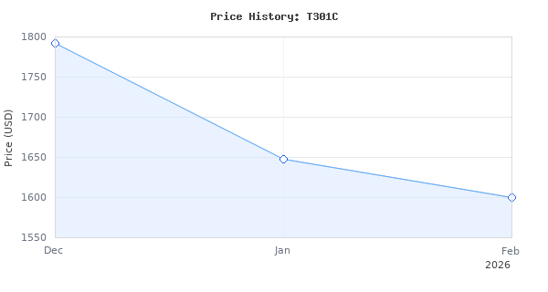 Price history for KEF T301 Satellite Speaker - Black (Pair) T301C Center Channel Speaker - Black (Single)