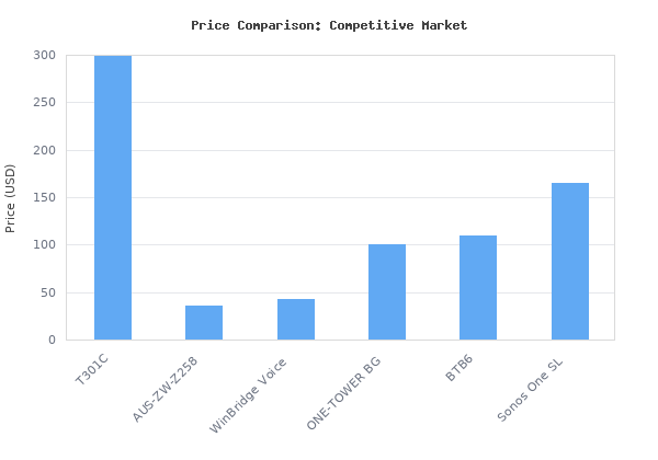 Price comparison of KEF T301C Center Channel Speaker - Black (Single) vs similar models
