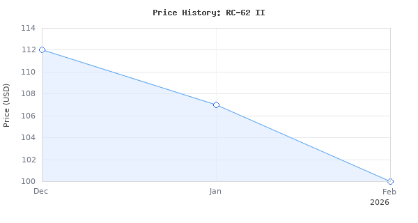 Price history for Klipsch RC-62 II Center Speaker Black - Each