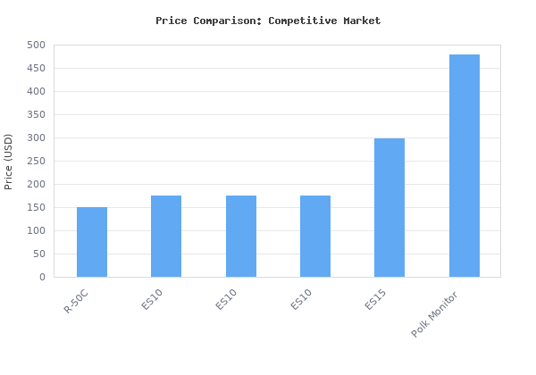 Price comparison of Klipsch Reference Next-Generation R-50C Horn-Loaded Center Channel Speakers for Crystal-Clear Home Theater Dialogue in Black vs similar models