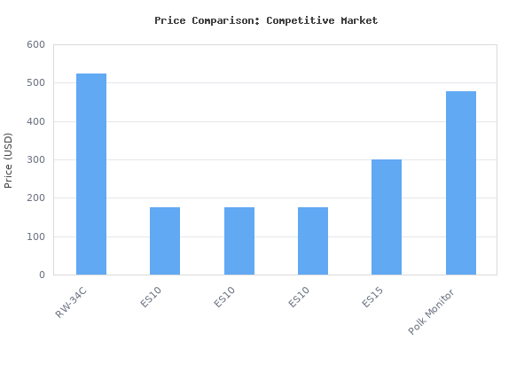 Price comparison of Klipsch Reference Wireless RW-34C Center Channel Speaker, Black vs similar models