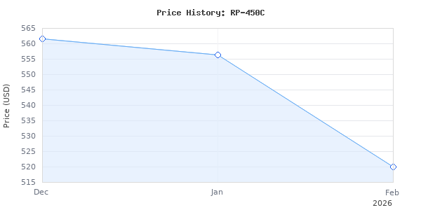 Price history for Klipsch RP-450C Center Channel Speaker - Ebony