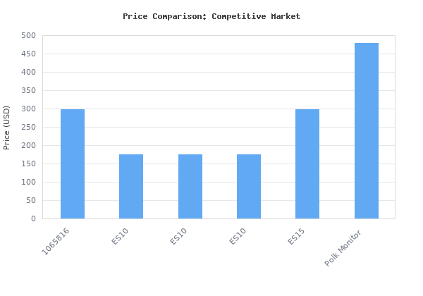 Price comparison of Klipsch RP-600C Center Channel Speaker (Ebony) vs similar models