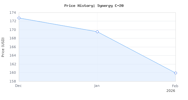 Price history for Klipsch Synergy C-20 Premium Dual 5.25-Inch Center-Channel Speaker