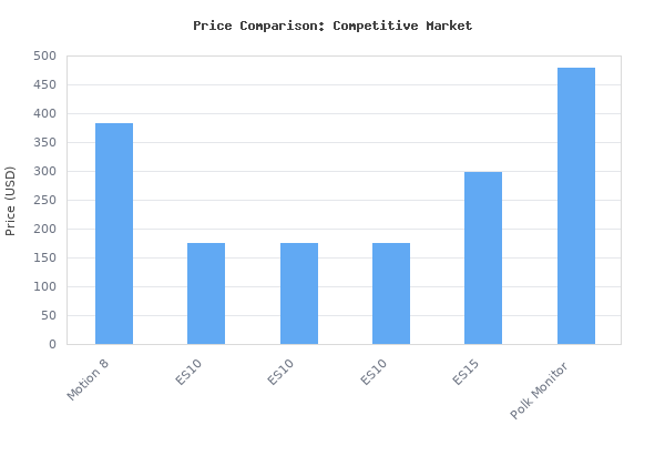 Price comparison of MartinLogan Motion 8 Center Channel Speaker (Piano Black, Each) vs similar models