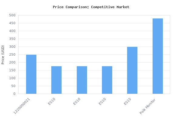Price comparison of Paradigm Monitor SE 2000C Center Channel Speaker (Gloss White) vs similar models