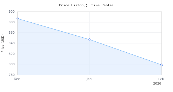 Price history for SVS Prime Center Speaker (Premium Black Ash)