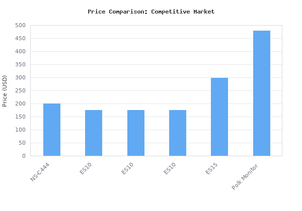 Price comparison of YAMAHA NS-C444 2-Way Center Channel Speaker Each (Black) vs similar models