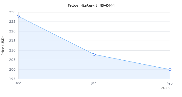 Price history for YAMAHA NS-C444 2-Way Center Channel Speaker Each (Black)