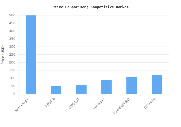 Price comparison of Alpine SPV-65-JLT Rear Soundbar Upgrade Compatible With 2018+ Jeep Wrangler and 2020+ Jeep Gladiator vs similar models
