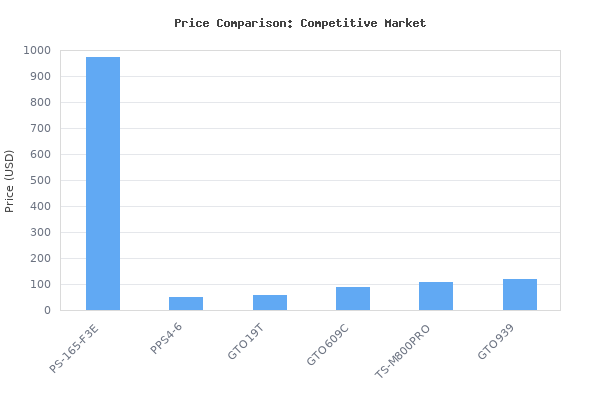 Price comparison of Focal PS 165 F3E Flax EVO 6.5 3-Way Component kit, RMS: 80W - MAX: 160W PS165F3E vs similar models