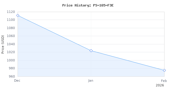Price history for Focal PS 165 F3E Flax EVO 6.5 3-Way Component kit, RMS: 80W - MAX: 160W PS165F3E