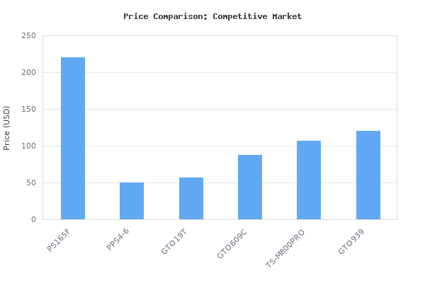 Price comparison of Focal PS165F Flax 6.5 2-Way Component kit, RMS: 70W - MAX: 140W vs similar models