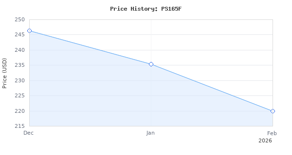 Price history for Focal PS165F Flax 6.5 2-Way Component kit, RMS: 70W - MAX: 140W