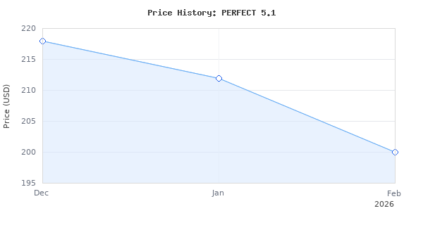 Price history for Infinity Kappa Perfect 5.1 5-1/4" Component Speaker System