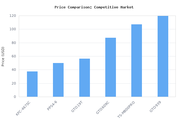 Price comparison of Kenwood KFC-4675C 60-Watt 4-Inch x 6-Inch Two-Way Speaker System vs similar models