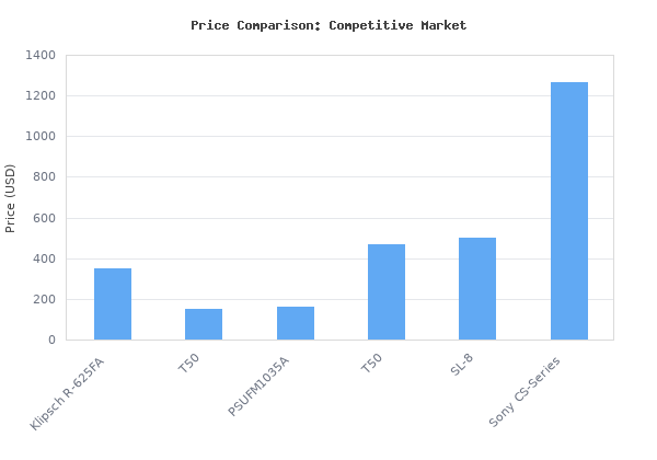 Price comparison of Klipsch R-625FA Powerful Detailed Floorstanding Single Home Speaker Black vs similar models