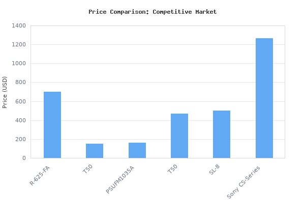Price comparison of Klipsch Reference Home Theater Pack with 2X R-625FA Floorstanding Speakers, R-52C Center Channel, Pair R-41M Bookshelf Speakers vs similar models