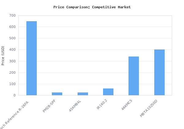 Price comparison of Klipsch Reference R-26FA Floorstanding Speaker, Black, Pair vs similar models