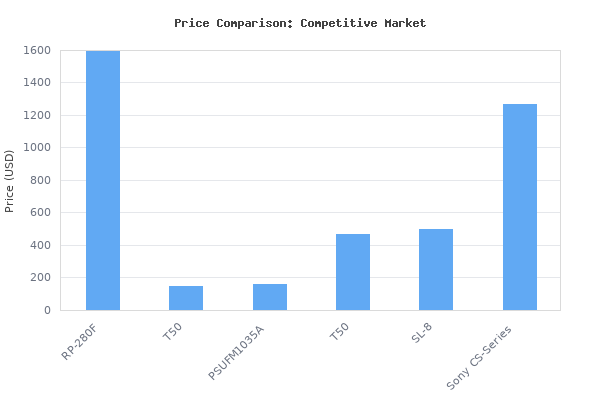 Price comparison of Klipsch RP-280F Floorstanding Speaker - Ebony (Each) vs similar models