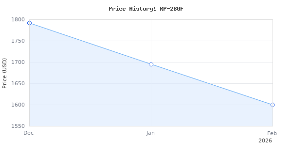 Price history for Klipsch RP-280F Floorstanding Speaker - Ebony (Each)
