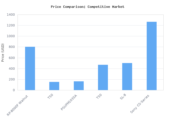 Price comparison of Klipsch RP-8000F Floorstanding Speaker (Walnut) vs similar models