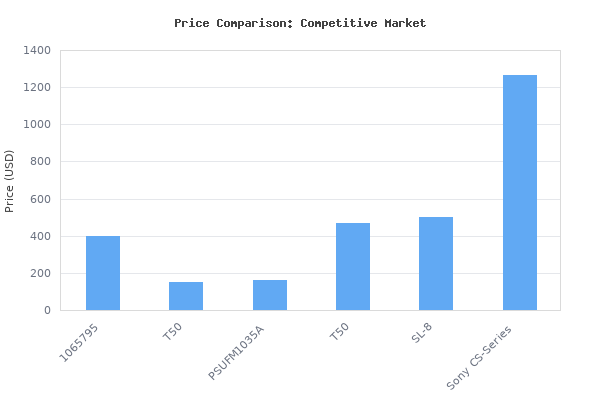 Price comparison of Klipsch RP-8000F Reference Premiere Floorstanding Speaker - Each (Ebony) vs similar models