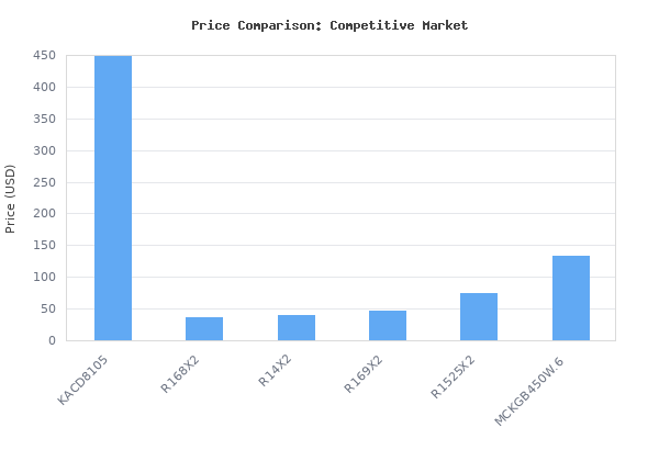 Price comparison of KENWOOD KAC-D8105 D Series 1,600-Watt 5-Channel Class D Amp vs similar models
