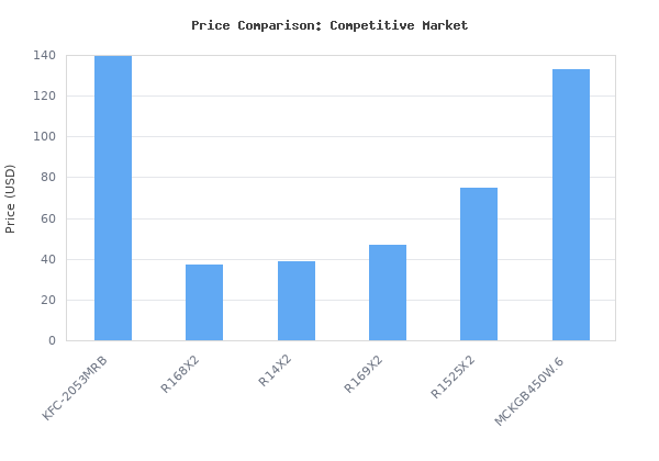 Price comparison of 2 Kenwood 8 Inch 300 Watt Powersports/Marine Boat Black Speakers | KFC-2053MRB vs similar models