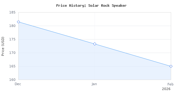 Price history for Alpine Corporation 9" Tall Solar Bluetooth Rock Speaker, Weather-Resistant High Fidelity Outdoor Audio System with 50 Foot Range, Brown - Set of 2