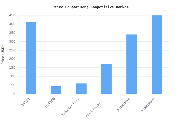 Price comparison of Bose 151 SE Environmental Speakers, Elegant Outdoor Speakers - Black vs similar models