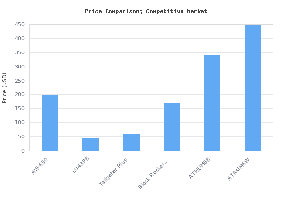Price comparison of Klipsch AW-650 Indoor/Outdoor Speaker - White (Pair) vs similar models