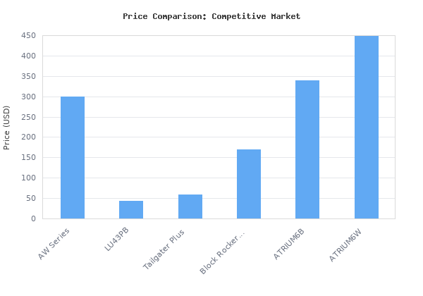 Price comparison of Klipsch AWR-650-SM Indoor/Outdoor Speaker - Granite (Each) vs similar models