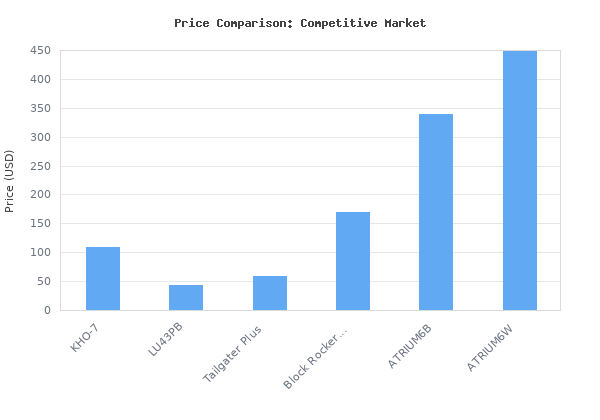 Price comparison of Klipsch KHO-7 Outdoor Loudspeaker (Pair, White) vs similar models